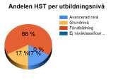 390-Skoglig mykologi och växtpatologi Institutionsöversikt 2015 Institutionen Snitt SLU Helårsarbetskrafter 46 54 Omsättning (tkr) 57 276 117 365 Helårsstudenter (HST) 26 117 Antal examinerade