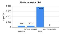 260-Skoglig resurshushållning Institutionsöversikt 2015 Institutionen Snitt SLU Helårsarbetskrafter 125 54 Omsättning (tkr) 128 091 117 365 Helårsstudenter (HST) 71 117 Antal examinerade