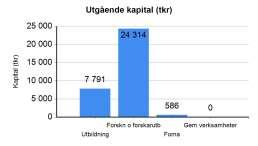 595-Stad och land Institutionsöversikt 2015 Institutionen Snitt SLU Helårsarbetskrafter 89 54 Omsättning (tkr) 110 335 117 365 Helårsstudenter (HST) 439 117 Antal examinerade forskarstuderande 3 ---