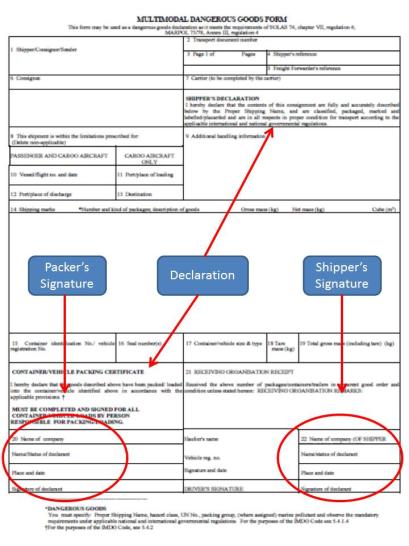 5.4.2 Stuvningsintyg för container/fordon Vid ADR/RID-transport som följs av sjötransport: - container