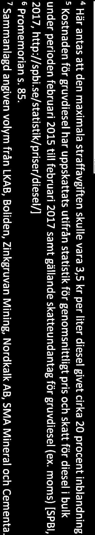 Sammantaget köper de stora företagen i gruv- och mineralbranschen in cirka 39 000 m3 gruvdiesel per år och 37 000 m3 diesel för egna vägtransporter, men det ska noteras att förhållandet mellan dessa