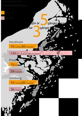En skärgård för alla Tidssträckor på land Stockholm Gävle Stockholm Uppsala Stockholm Nynäshamn Stockholm Södertälje 110 minuter 75 minuter 53