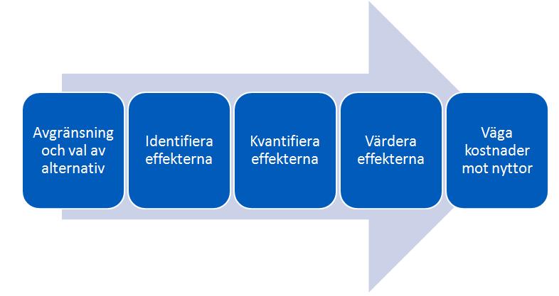 1 Inledning I april 2014 lämnades delbetänkandet Olycksregister och djupstudier på transportområdet (SOU 2014:24) till regeringen.