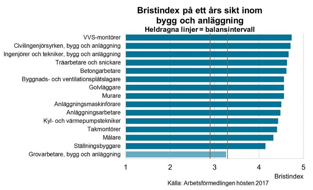 de utstationerade i Sverige återfinns.