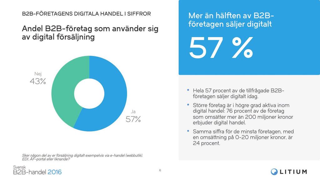 Om Litium Marknaden Litiums målmarknad är stora och medelstora företag som vill öka försäljningen och kundlojaliteten i de digitala kanalerna.