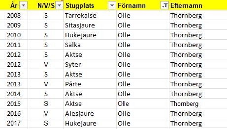 I ett strålande vinterväder fick många av de kvarvarande