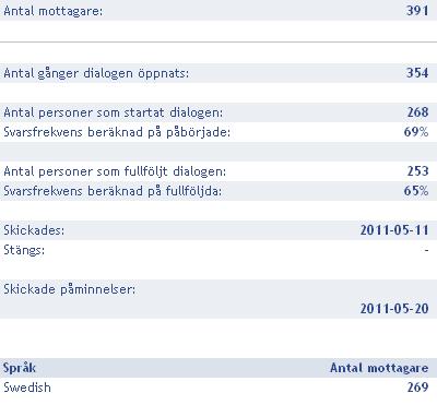 Utvärdering -