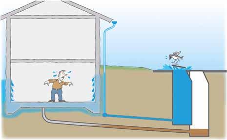 Illustration: Hans Sandqvist Fuktskydda huset Se till att marken lutar bort från huset där det är möjligt.