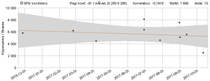 2. MARKNADSVÄRDEBEDÖMNING Nordanstig är en kommun med drygt 9 500 invånare varav knappt 1 