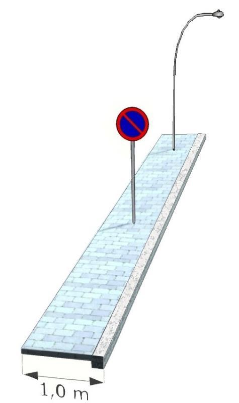 Om möbleringszonen ligger längs med en cykelbana kan måttet 2,5 meter användas. Används istället en öppen dagvattenhantering utan galler ska måttet på möbleringszonen vara minst 4 meter.