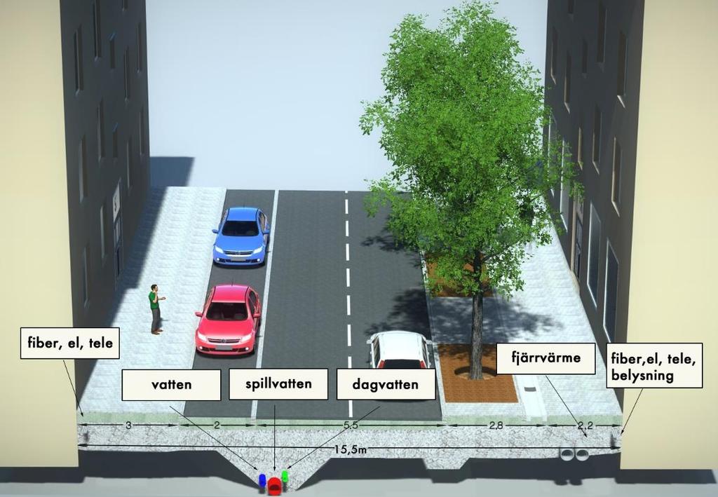 Bild: Exempel på placering av ledningsnät under mark 5 Exempel på gatusektioner Nacka stads gatutyper är huvudgator, uppsamlingsgator och lokalgator.