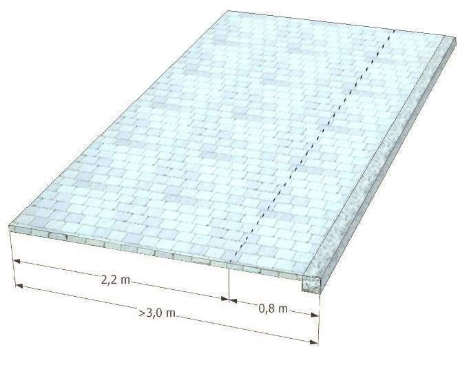 3 Moduler I detaljplanearbeten uppstår ofta diskussioner kring gaturummens storlek och funktion. Genom är tanken är att gaturummet byggs upp med moduler där varje modul har en specifik funktion.