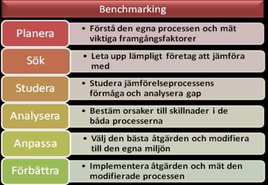 Den allmänna jämförelsen kan vara att föredra då det undersökta företaget med stor sannolikhet inte har någon anledning att dölja framgångar inom vald process, samt att de är erkänt bäst för den