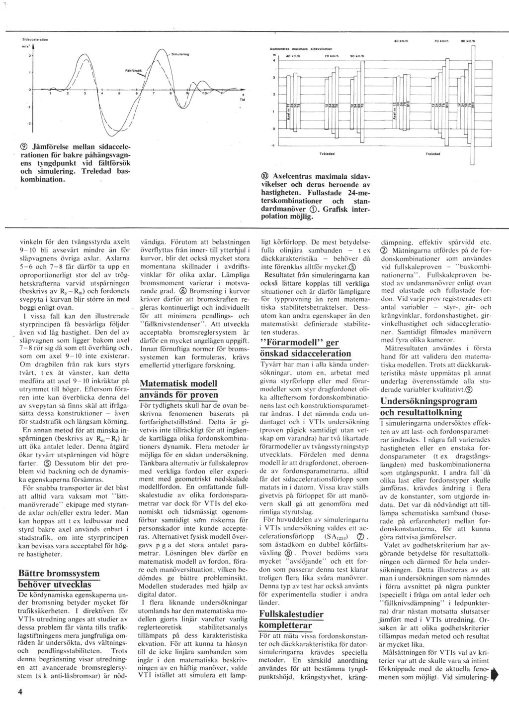 Sidacceleration 40 km/h m/s2 Axelcentras _ Simulering " 4 maximala 40 km/h 70 km/h Jämförelse mellan sidaccelerationen för bakre påhängsvagnens tyngdpunkt vid fältförsök och simulering.