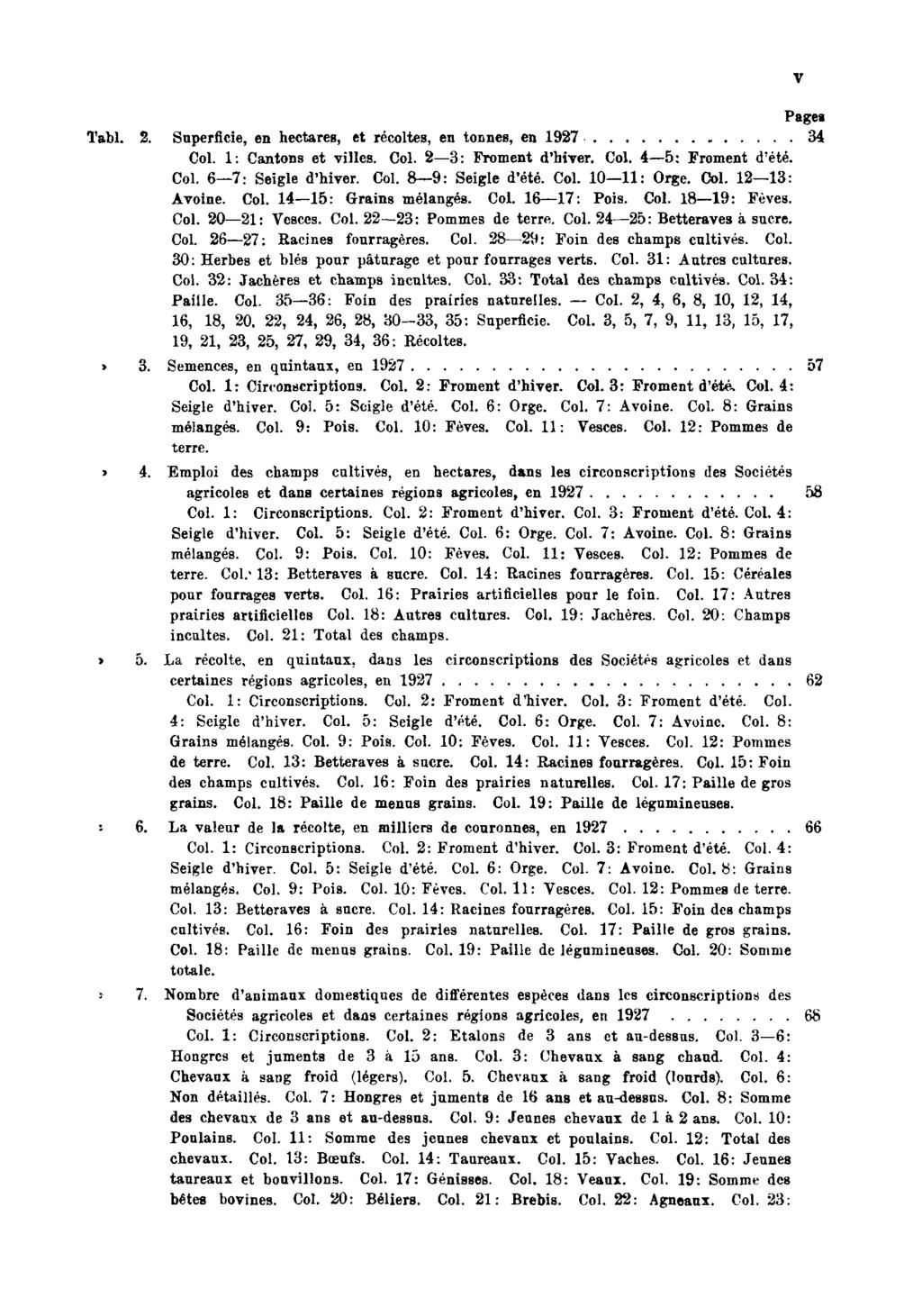 Pages Tabl. 2. Superficie, en hectares, et récoltes, en tonnes, en 1927 34 Col. 1: Cantons et villes. Col. 2 3: Froment d'hiver. Col. 4 5: Froment d'été. Col. 6 7: Seigle d'hiver. Col.» 9: Seigle d'été.