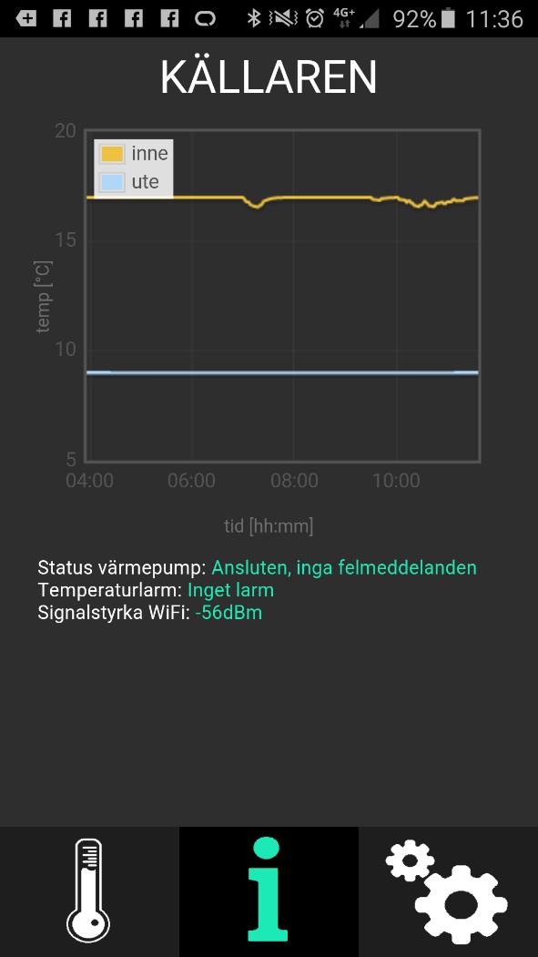 Information Graf över inne och utetemp senaste 6 tim Status