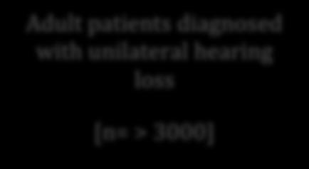 loss [n= > 3000] Patients