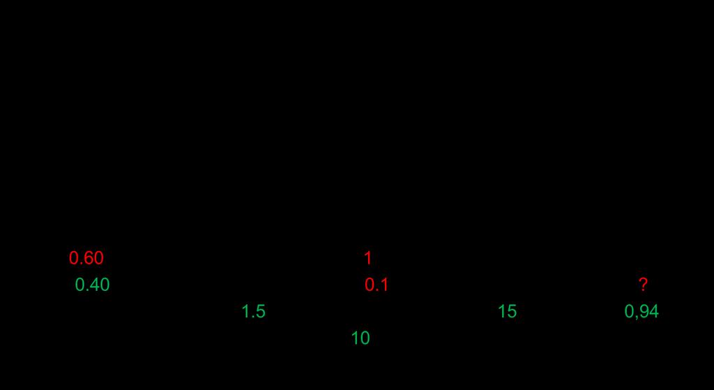 Bayes