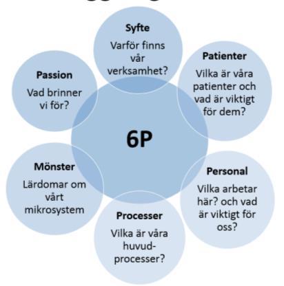 1. Kartläggning PAROXYSMALT FÖRMAKSFLIMMER LÅNGTIDSANVÄNDING AV BLODFÖRTUNNANDE KRONISKT FÖRMAKSFLIMMER FÖRMAKSFLIMMER OCH FÖRMAKSFLADDER DEPRESSIV EPISOD ASTMA BLANDADE ÅNGEST- OCH