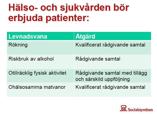 Nationella riktlinjer för sjukdomsförebyggande metoder Tobak,