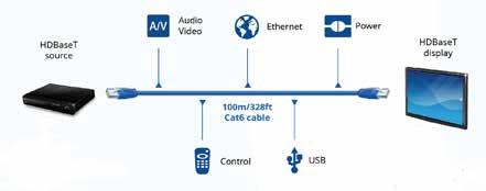 IEEE som är det internationella standardiseringsorganet för aktiv utrustning, planerar att anta HDbaseT standarden. Arbete pågår för att lyfta HDBaseT till IEEE 9.