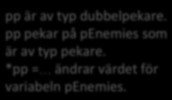 *pp = ändrar värdet för variabeln penemies.