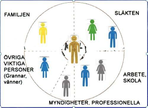 Socialtjänstens ansvar Är det socialtjästens