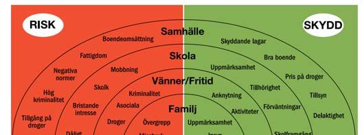 runt en individ eller familj?