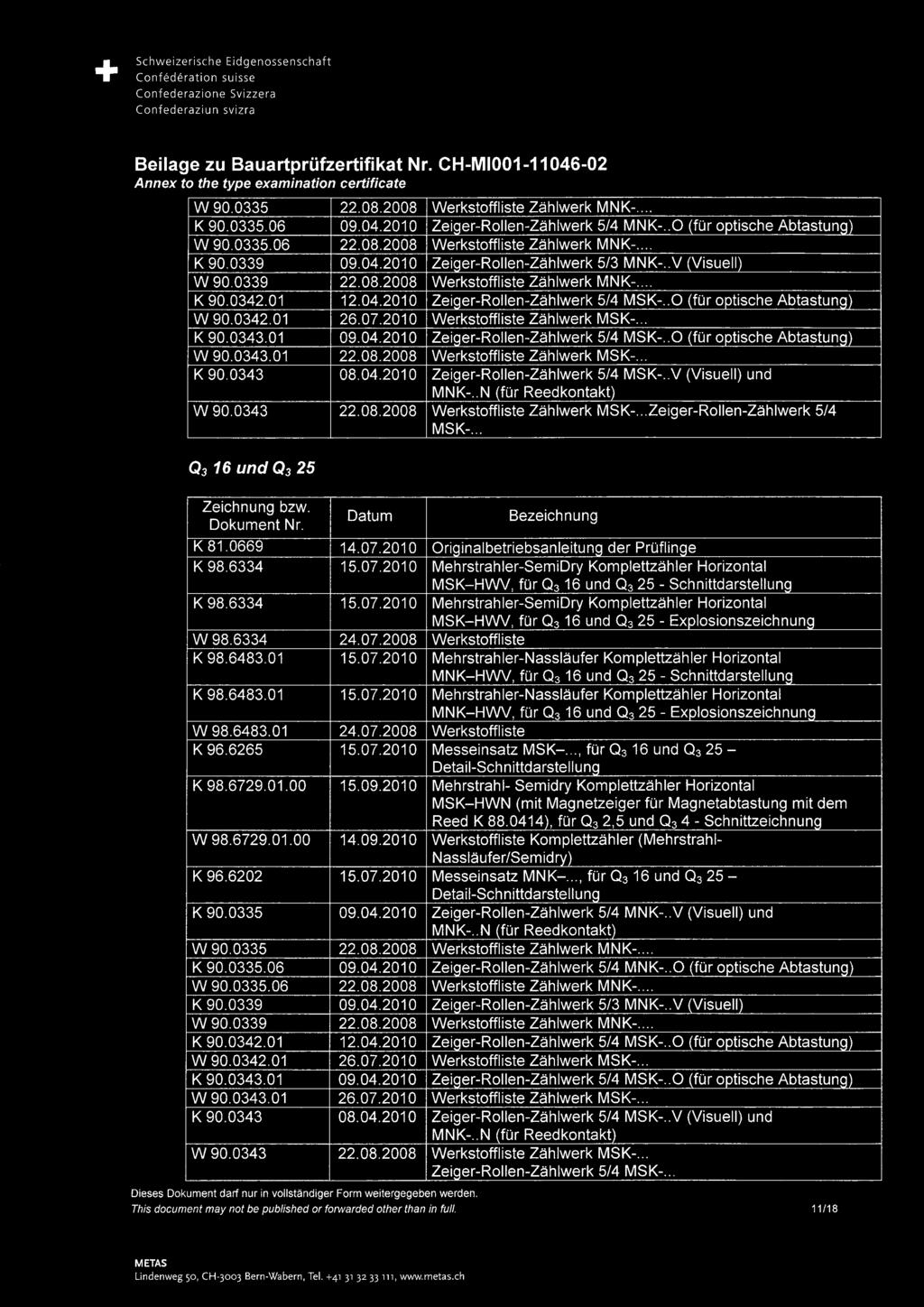 .V Visuell W 90.0339 22.08.2008 Werkstoffliste Zählwerk MNK-... K 90.0342.01 12.04.2010 Zei er-rollen-zählwerk 5/4 MSK-..O für o tische Abtastun W 90.0342.01 26.07.2010 Werkstoffliste Zählwerk MSK-.