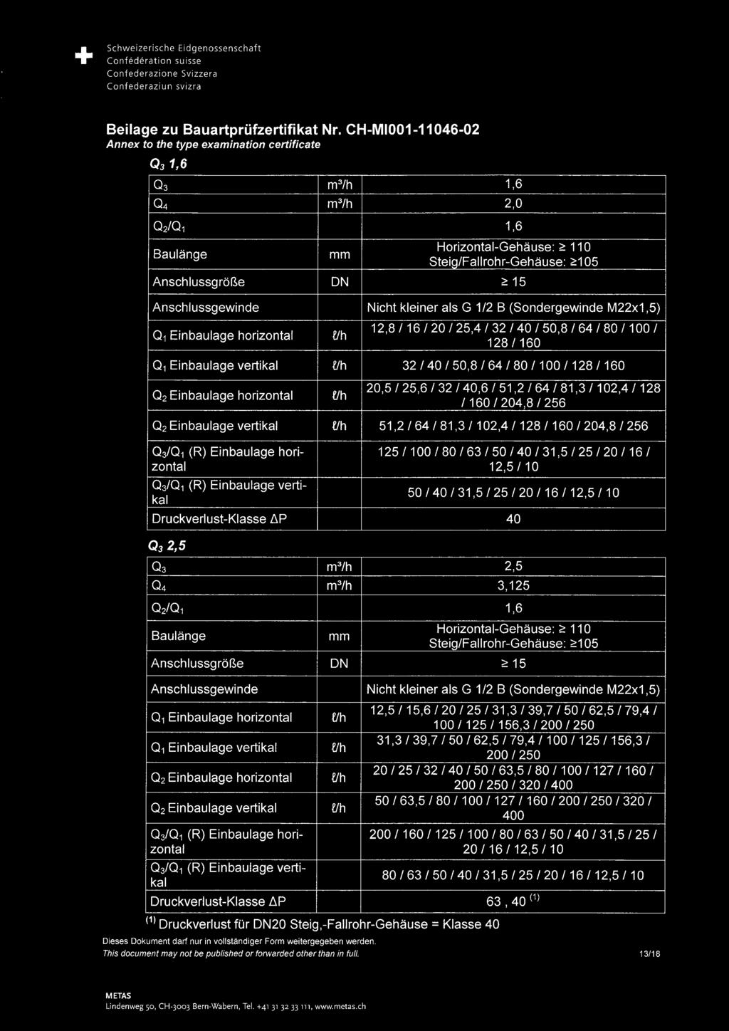 vschweizerische Eidgenossenschaft Confederation suisse Confederazione Svizzera Confederaziun svizra Beilage zu Bauartprüfzertifikat Nr.
