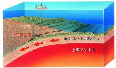 Bilaga 4: Japanska nationella nyckelteknologier Japan har under 3rd Basic Plan haft fem nationella