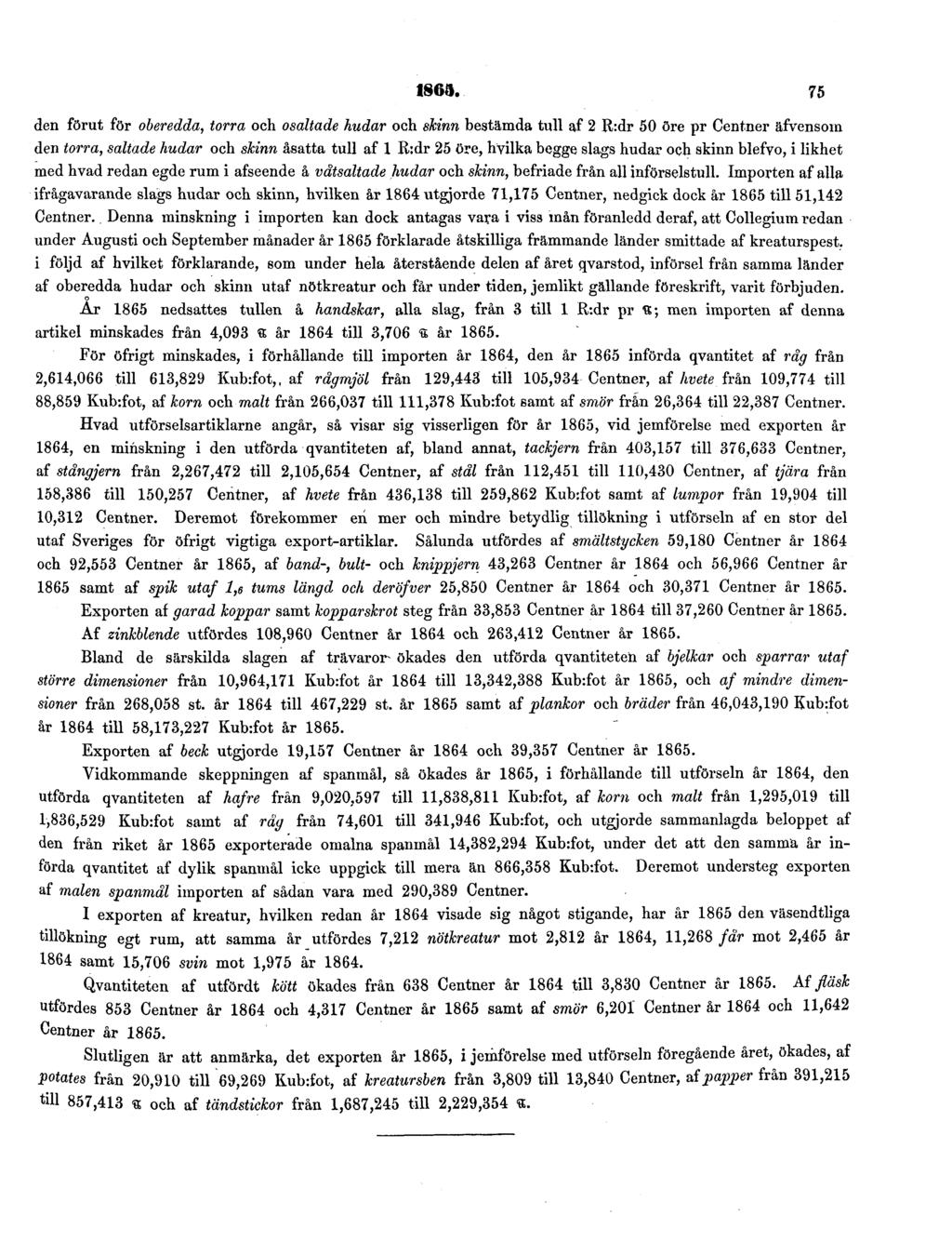 1865. 75 den förut för oberedda, torra och osaltade hudar och skinn bestämda tull af 2 R:dr 50 öre pr Centner äfvensom den torra, saltade hudar och skinn åsatta tull af 1 Ridr 25 öre, hvilka begge