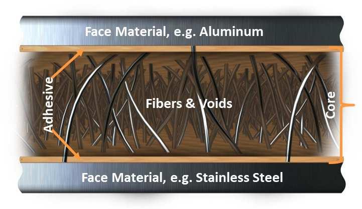 Lamera AB The Company Lamera AB Lamera AB develops, manufactures and markets light weight sandwich Hybrix material & components.