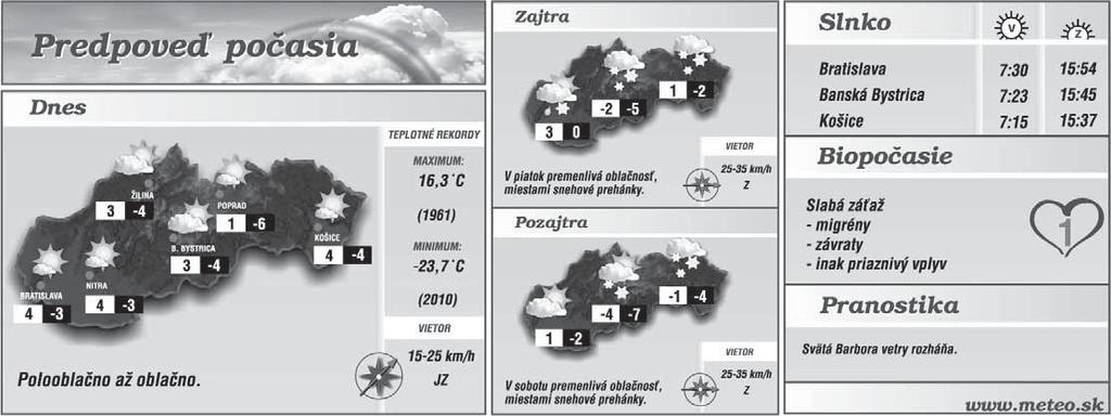 Správa dňa www.sport.