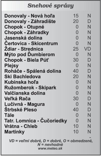55 Wallander III (1), krimi 23.30 Medicopter 117, krimi 0.15 Najväčšie kriminálne prípady Slovenska DVOJKA 10.25 Súčasné bývanie 10.55 Slovensko 2013 12.35...a medailón predsa bude 13.