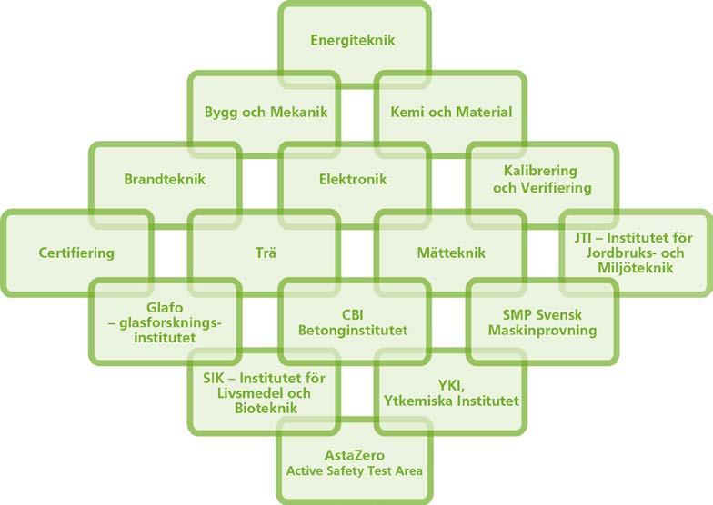 utveckling har vi stor betydelse för näringslivets konkurrenskraft och hållbara utveckling.