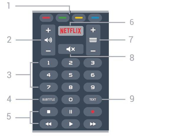 Undersida 5 SOURCES Så här öppnar eller stänger du källmenyn. 6 SETTINGS Öppna Vanliga inställningar. 7 EXIT Gå tillbaka till att titta på TV. Lämna ett interaktivt TVprogram.