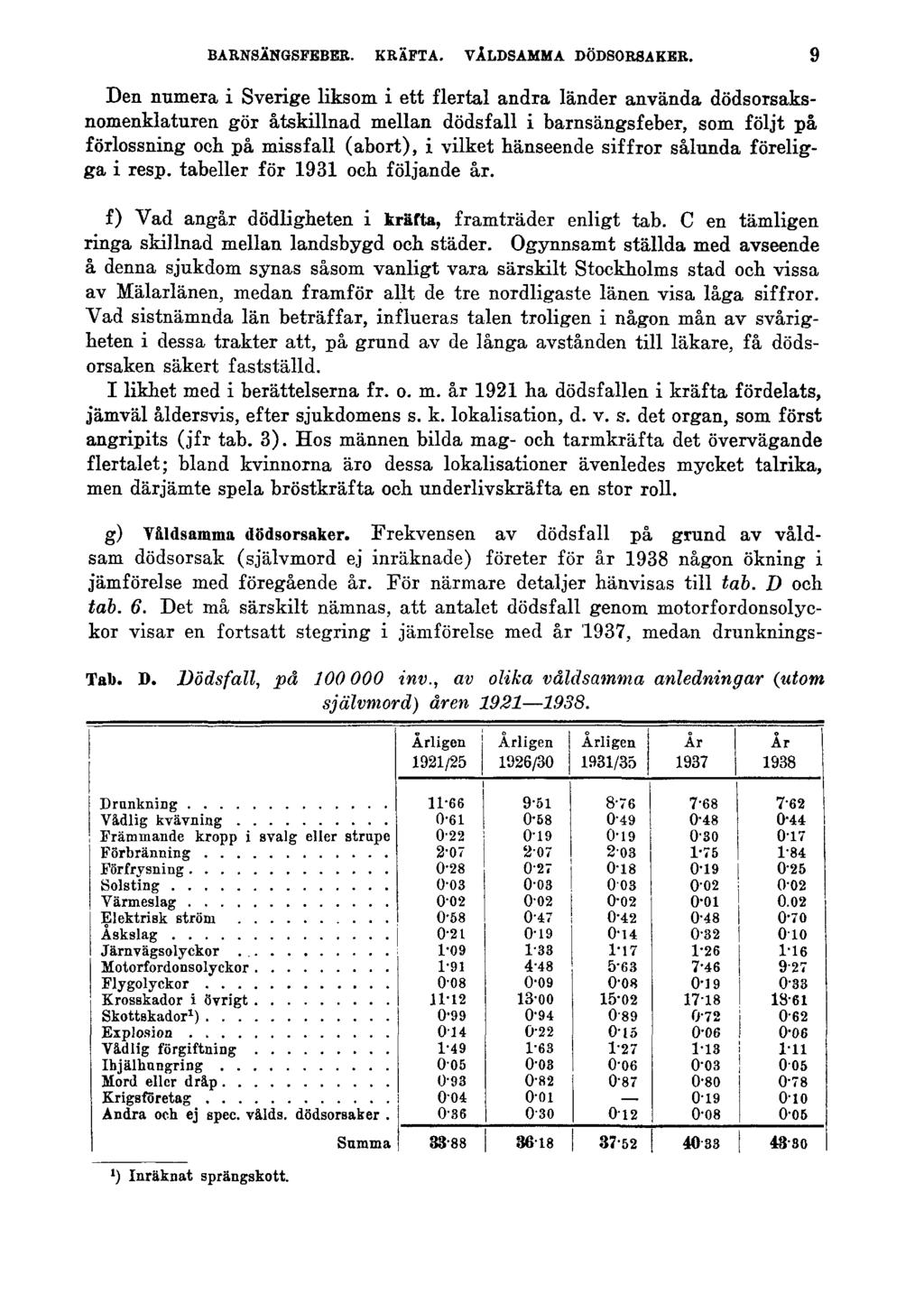 BARNSÄNGSFEBER. KRÄFTA. VÅLDSAMMA DÖDSORSAKER.