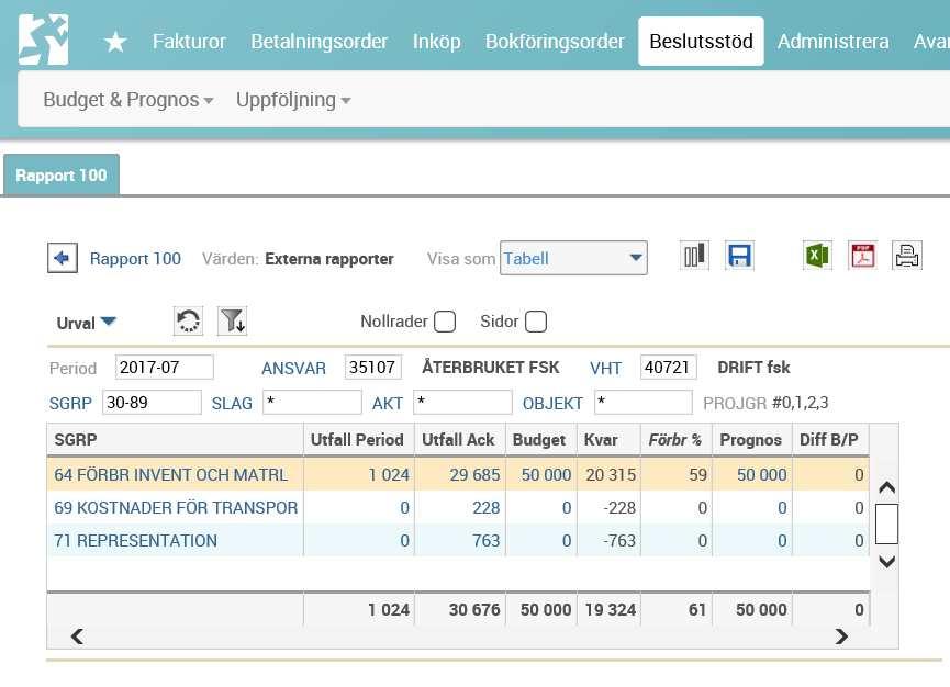 Genom att klicka på en av de blå verksamheterna i kolumnen för verksamhet, se bild ovan, i detta fall verksamhet 40721 Drift fsk, visas borrning/zoomning ned till vilka slaggrupper som använts för