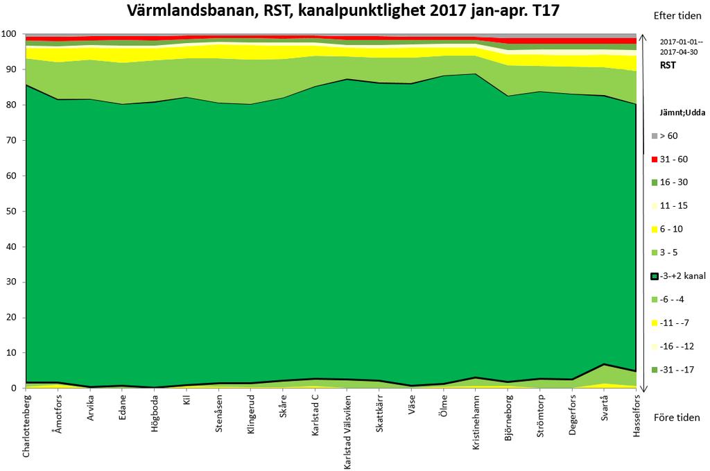 Resandetåg Januari