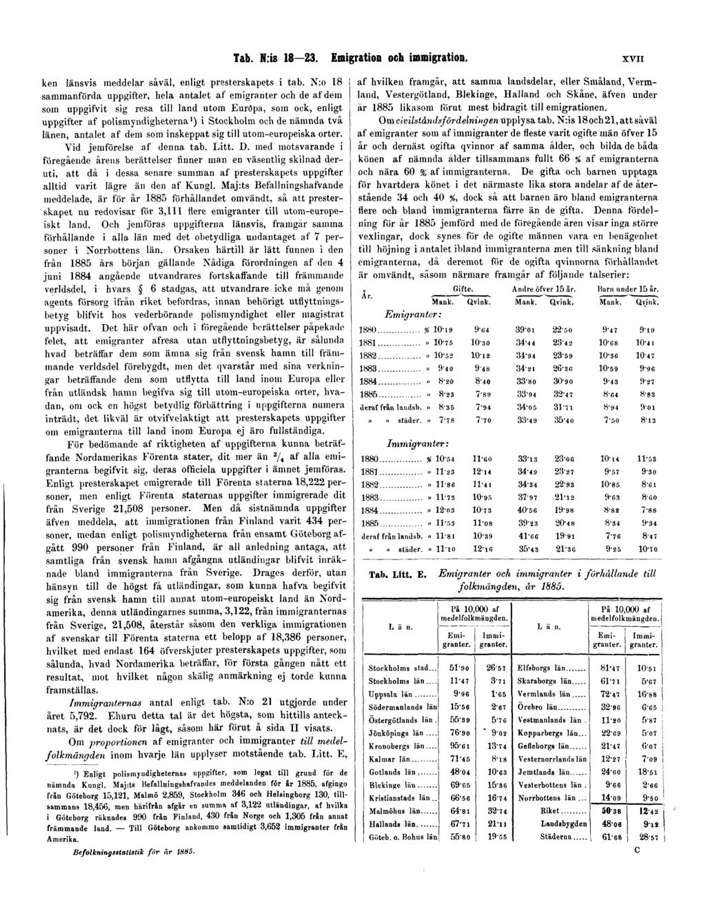 Tab. N.is 18 23. Emigration och immigration. XVII ken länsvis meddelar såväl, enligt presterskapets i tab.