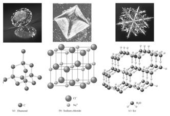 Diffraktion uppstår då: nλ = 2d sin θ d = avståndet mellan atomlager n = ett heltal λ = våglängden hos röntgenstrålningen Copyright