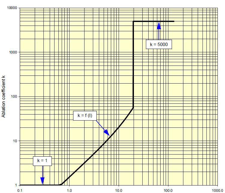 Underhåll- Diagnostik/Kontroll Elektrisk livstid beräkna K-tal Beräkna resterande livstid Ant T/F 2 st 0,6 ka S = 2 1