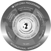 Elever som lämnar gymnasiet med ett IB Diploma är mycket väl rustade för fortsatta studier.