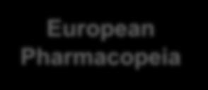 Pharmacopoeal Secreteriat European Pharmacopeia European Directorate for the Quality of medicines and health