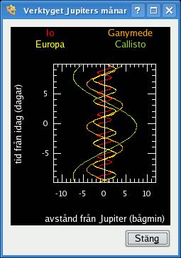 5.8 Verktyg för Jupiters månar Det här verktyget visar positionen för Jupiters fyra största månar (Io, Europa, Ganymedes och Callisto) i förhållande till Jupiter, som en funktion av tiden.