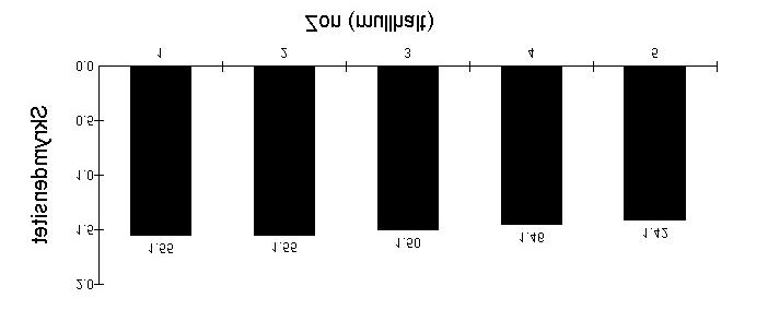 Sambandsanalys I tabell 10 återges r 2 -värden från den linjära regressionsanalys som gjordes för att undersöka om det finns några samband mellan olika parametrar, både markfysikaliska och