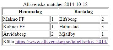 fler möjligheter med tabeller Det finns lägen då man inte vill att alla