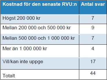 regioner, forskningsinstitutioner och privat sektor. Det var 81 organisationer som svarade.