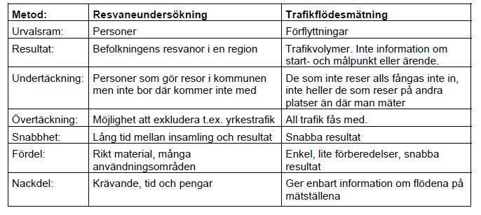 Flödesmätningar kan inte heller utan vidare svara på vem det är som reser, varifrån och varthän, eller varför.